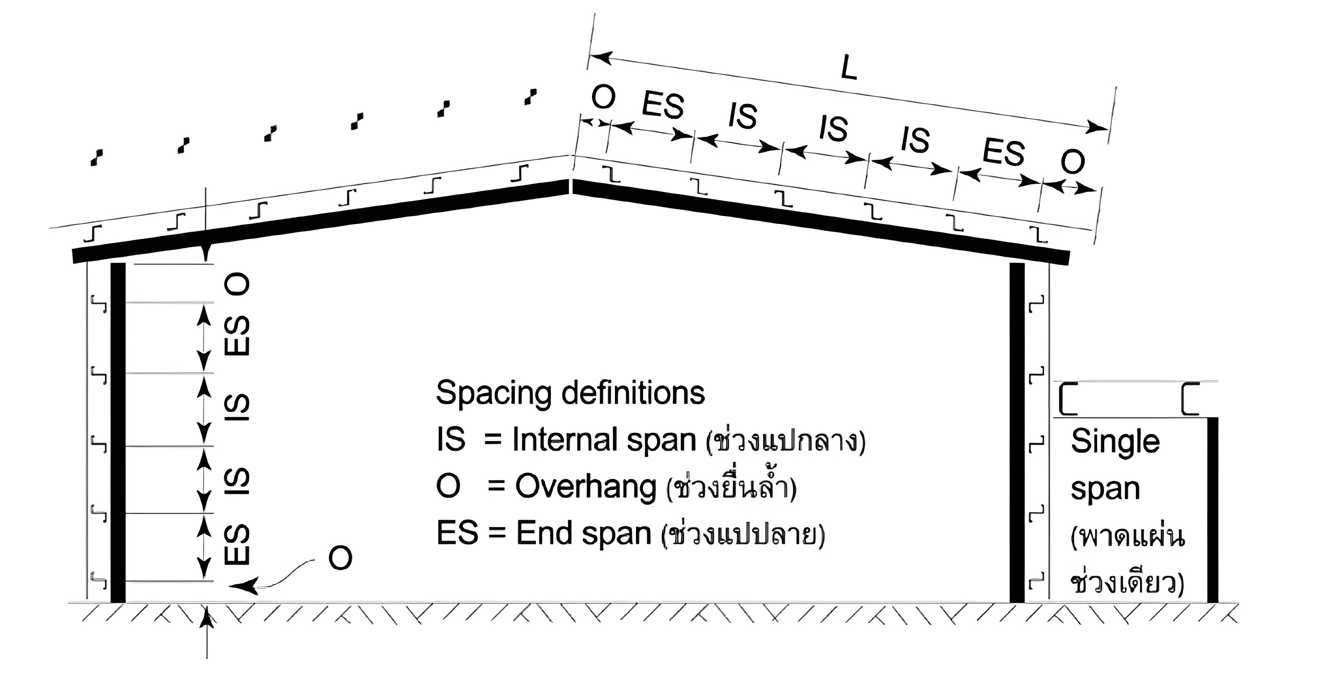 ความสามารถในการระบายน้ำฝนของแผ่นหลังคา หลังคา ความสามารถในการระบายน้ำฝนของแผ่นหลังคา หลังคา