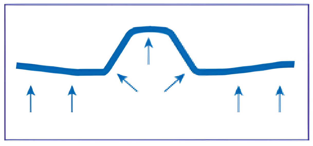 แรงดันลมสูงสุดที่ยอมให้เกิดขึ้นได้บนแผ่น (kPa)หลังคา แผ่นหลังคา แรงดันลมสูงสุดที่ยอมให้เกิดขึ้นได้บนแผ่น (kPa)หลังคา แผ่นหลังคา