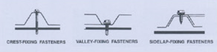 ความเหมาะสมของสกรูกับลักษณะงานแต่ละประเภท ความเหมาะสมของสกรูกับลักษณะงานแต่ละประเภท