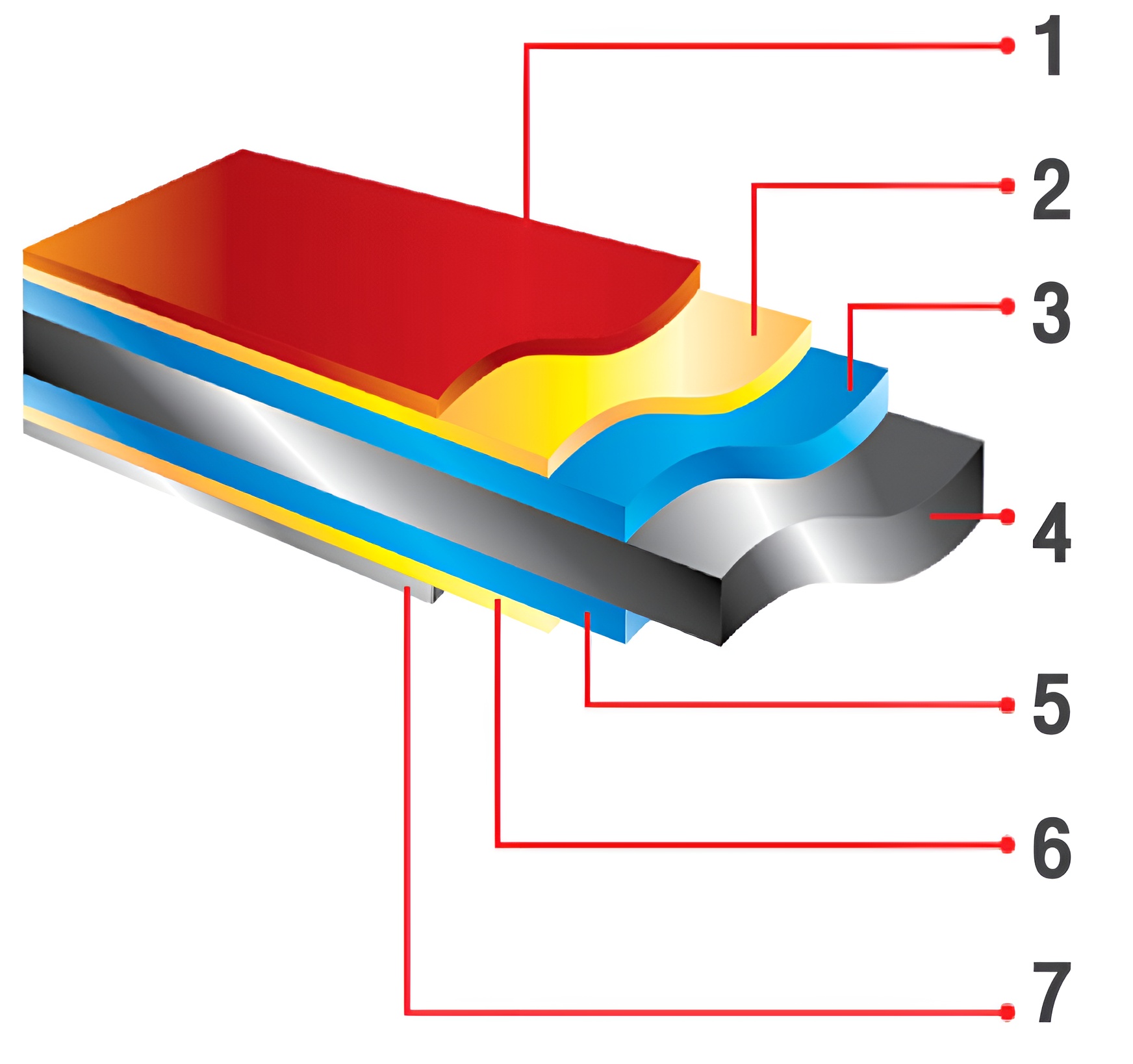 ชั้นเคลือบเหล็กเคลือบสี Clean COLORBOND® Steel ชั้นเคลือบเหล็กเคลือบสี Clean COLORBOND® Steel