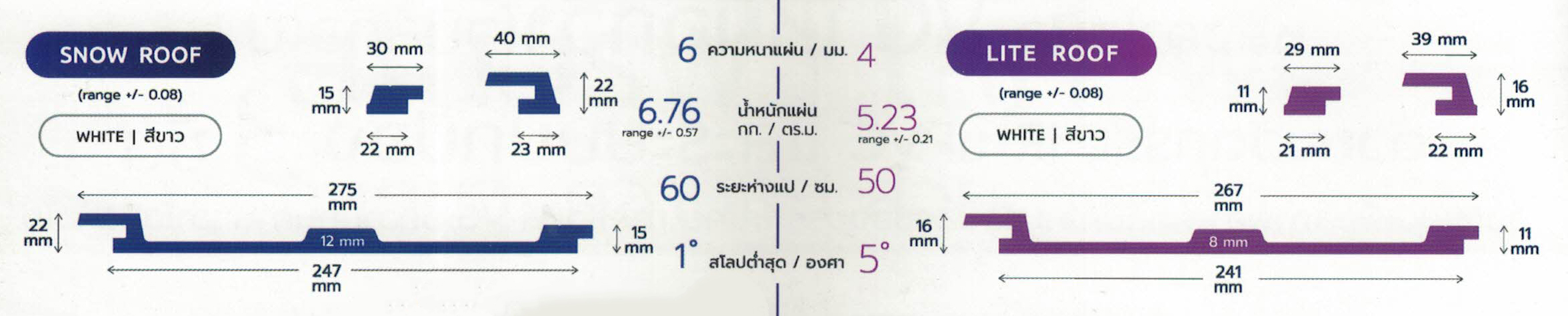 หลังคาไวนิล สโนรูฟ และหลังคาไวนิล ไลท์รูฟ หลังคาไวนิล สโนรูฟ และหลังคาไวนิล ไลท์รูฟ