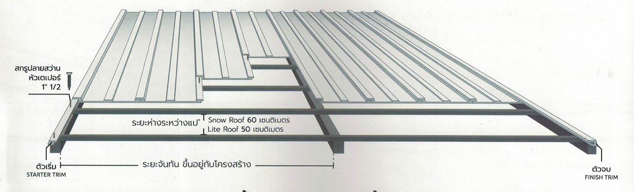หลังคาไวนิล สโนรูฟ และหลังคาไวนิล ไลท์รูฟ หลังคาไวนิล สโนรูฟ และหลังคาไวนิล ไลท์รูฟ