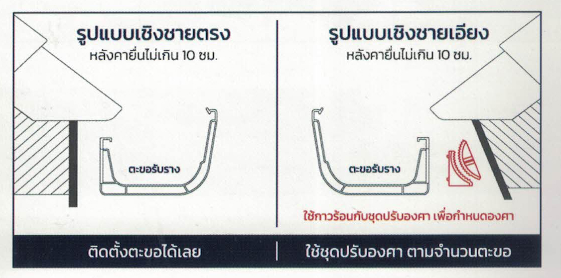 ตรวจสอบหน้างาน และคำนวณสินค้าก่อนการติดตั้ง รางน้ำฝน รางน้ำฝนไวนิล ตรวจสอบหน้างาน และคำนวณสินค้าก่อนการติดตั้ง รางน้ำฝน รางน้ำฝนไวนิล