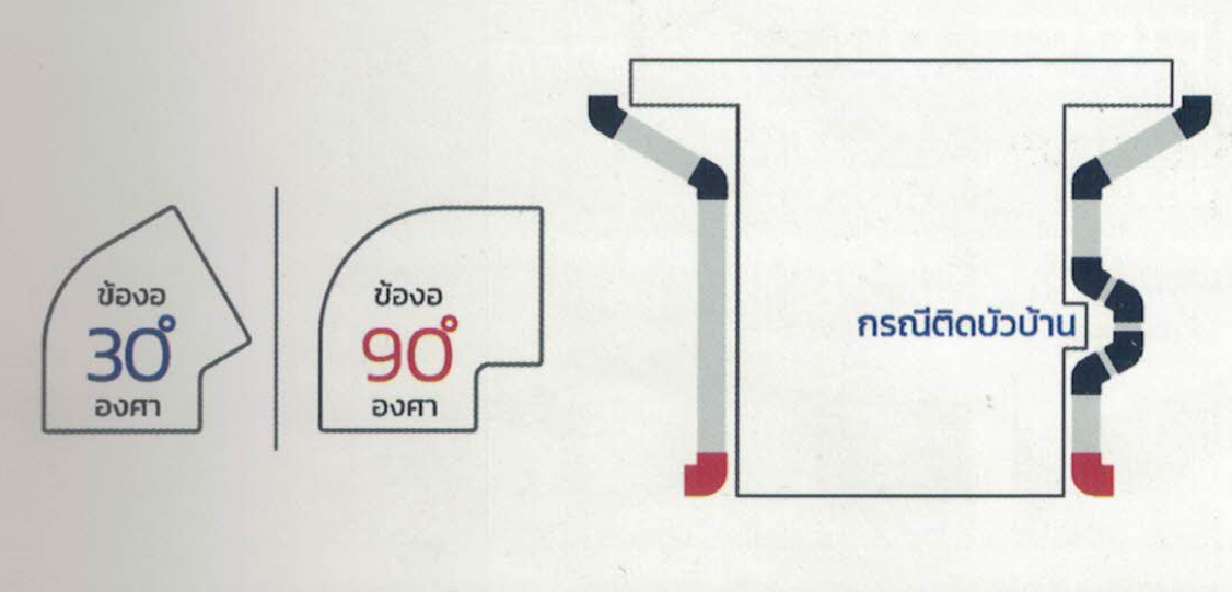 คำนวณข้องอ 90 องศา ,ข้องอ 30 องศา และตัวต่อท่อกลม รางน้ำฝน รางน้ำฝนไวนิล คำนวณข้องอ 90 องศา ,ข้องอ 30 องศา และตัวต่อท่อกลม รางน้ำฝน รางน้ำฝนไวนิล