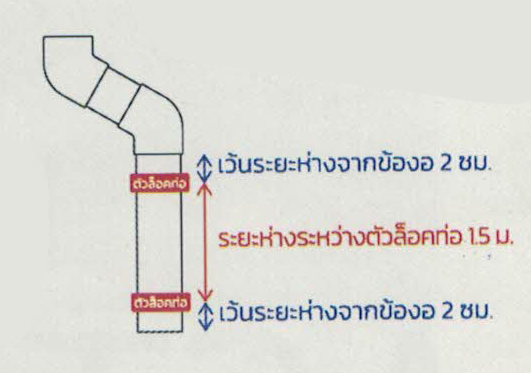ประกอบท่อ และอุปกรณ์ รางน้ำฝน รางน้ำฝนไวนิล ประกอบท่อ และอุปกรณ์ รางน้ำฝน รางน้ำฝนไวนิล