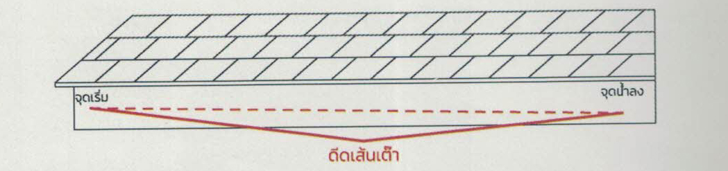 ดีดเต๊าสำหรับติดตั้งตะขอ รางน้ำฝน รางน้ำฝนไวนิล ดีดเต๊าสำหรับติดตั้งตะขอ รางน้ำฝน รางน้ำฝนไวนิล