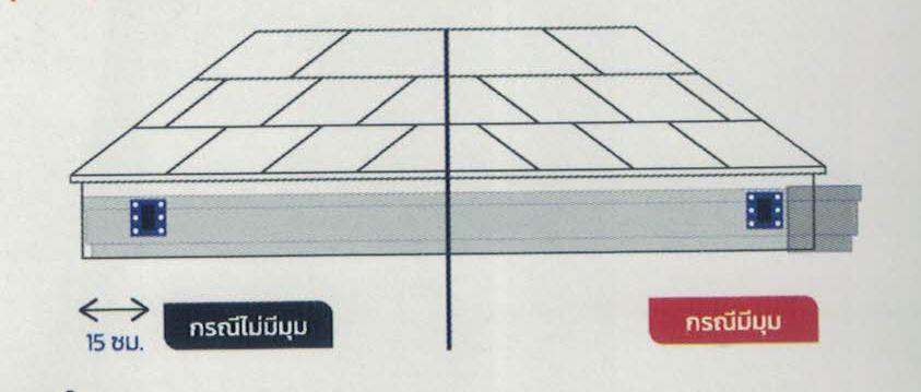 เว้นระยะตะขอตัวแรก รางน้ำฝน รางน้ำฝนไวนิล เว้นระยะตะขอตัวแรก รางน้ำฝน รางน้ำฝนไวนิล