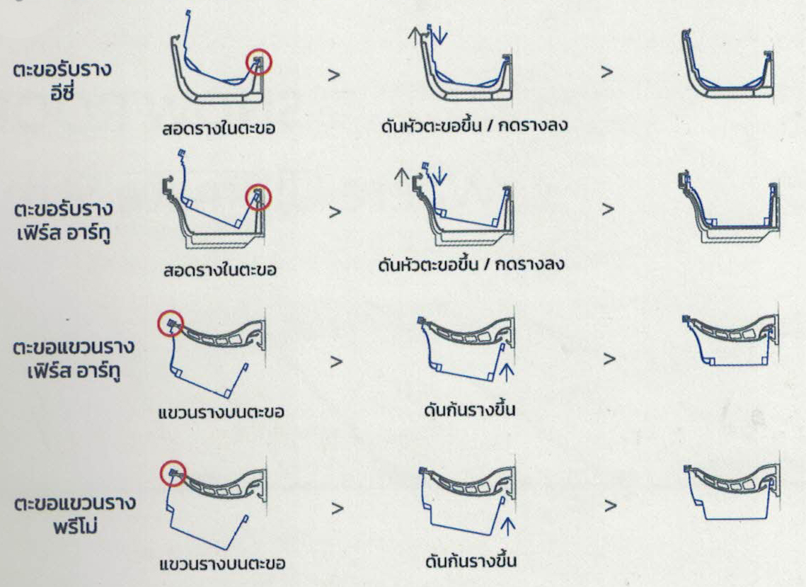 รูปแบบการติดตั้งรางน้ำบนตะขอแต่ละรุ่น รางน้ำฝน รางน้ำฝนไวนิล รูปแบบการติดตั้งรางน้ำบนตะขอแต่ละรุ่น รางน้ำฝน รางน้ำฝนไวนิล