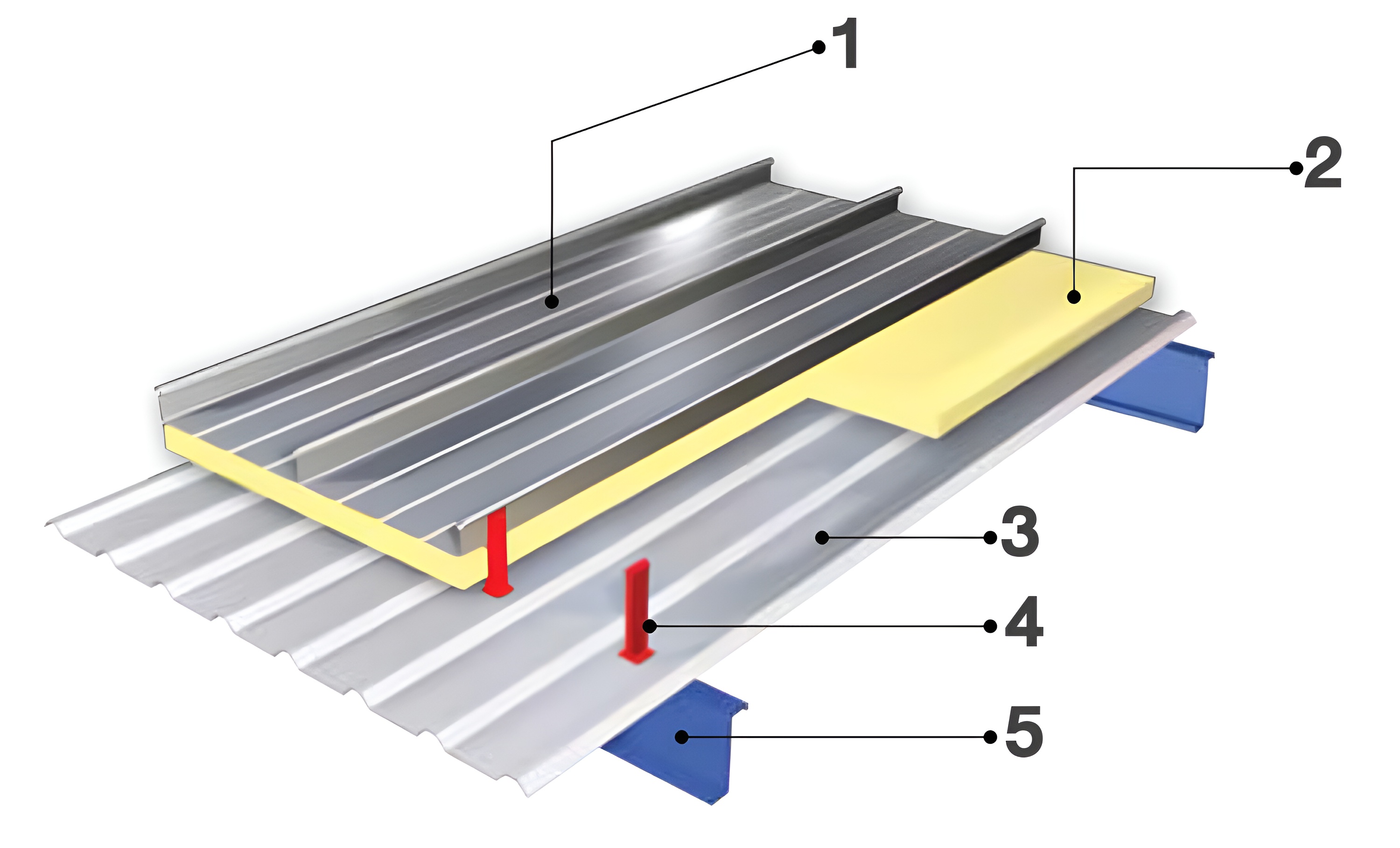 ระบบหลังคาสองชั้น แบบที่ 1 : ฉนวน / แผ่นหลังคาทริมเด็ค ระบบหลังคาสองชั้น แบบที่ 1 : ฉนวน / แผ่นหลังคาทริมเด็ค