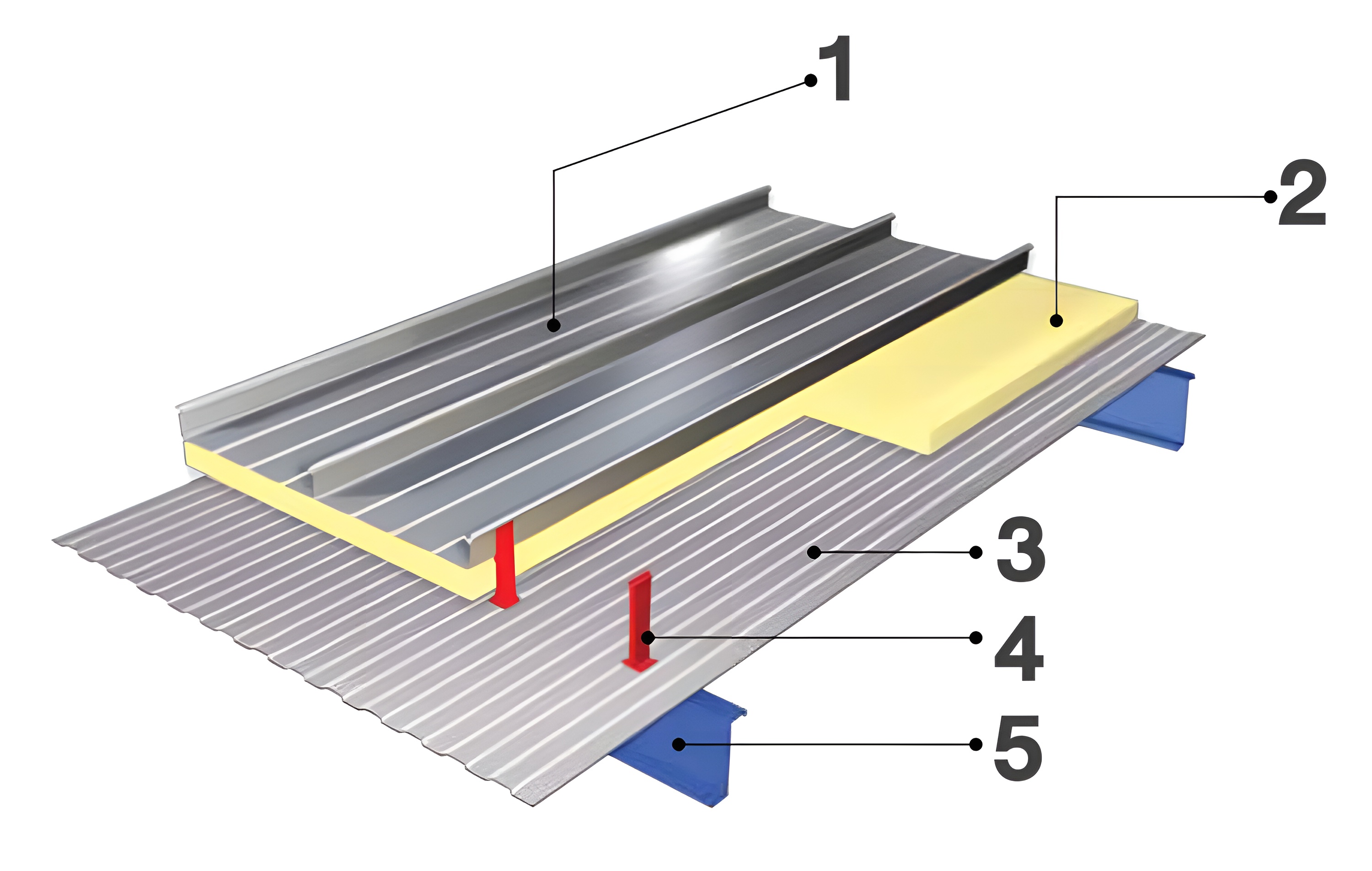 ระบบหลังคาสองชั้น แบบที่ 2 : ฉนวน / แผ่นผนังพาเนลริบ ระบบหลังคาสองชั้น แบบที่ 2 : ฉนวน / แผ่นผนังพาเนลริบ