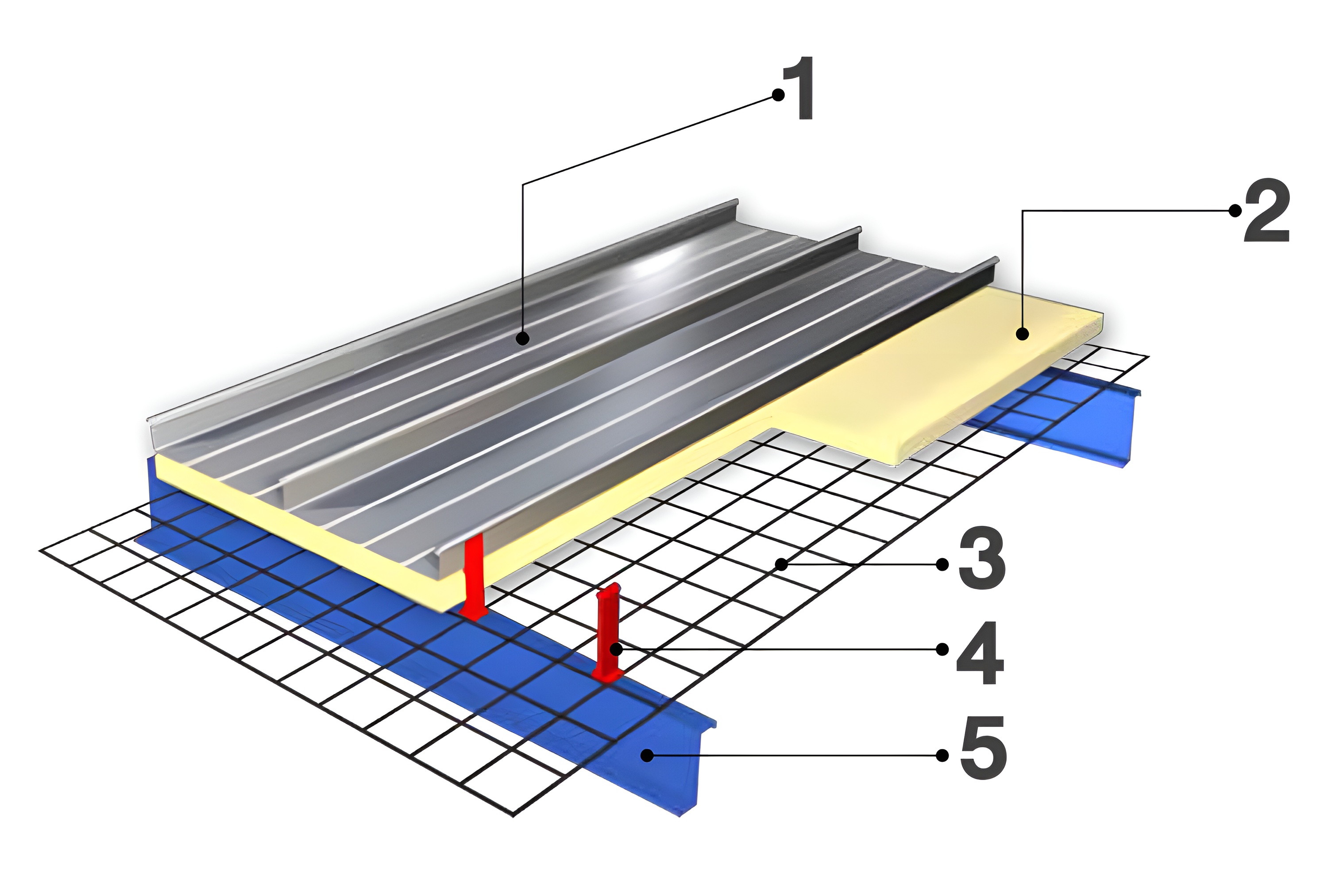 ระบบหลังคาสองชั้น แบบที่ 2 : ฉนวน / ตะแกรงเหล็ก ระบบหลังคาสองชั้น แบบที่ 2 : ฉนวน / ตะแกรงเหล็ก