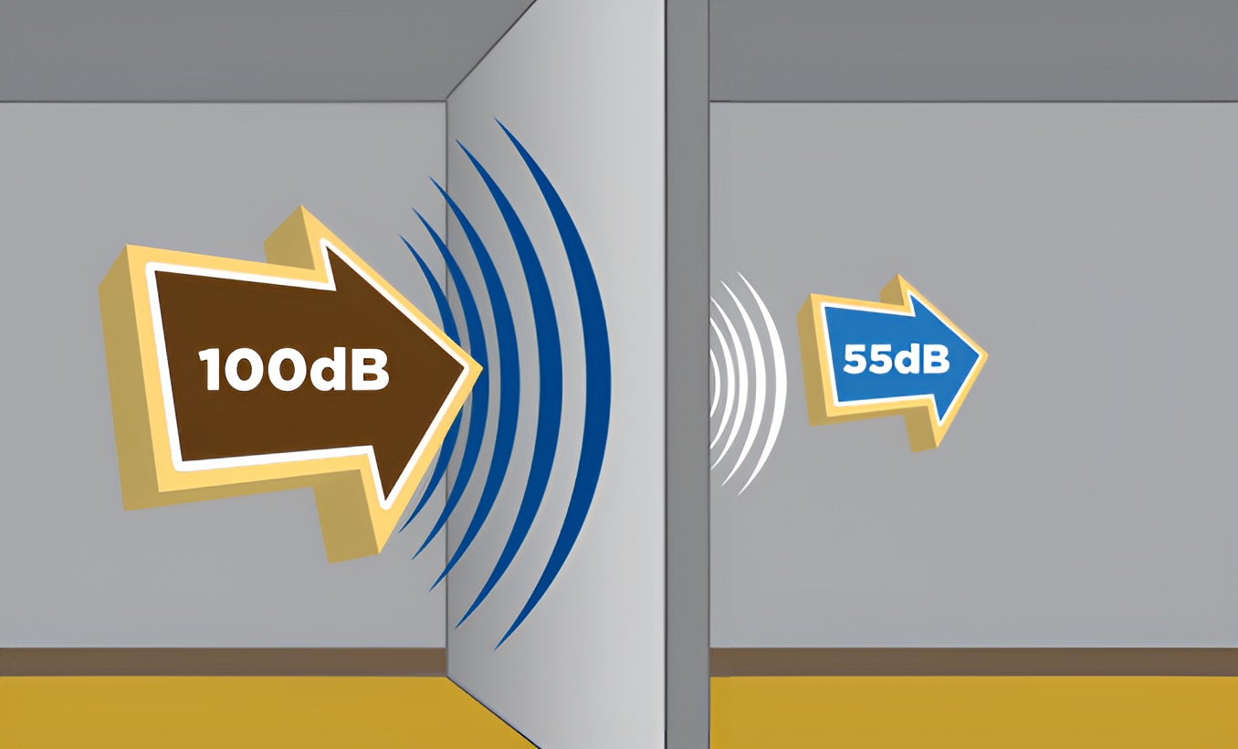 ระบบหลังคาป้องกันเสียง ระบบหลังคาป้องกันเสียง