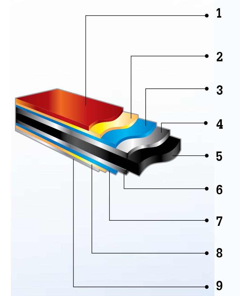 ชั้นเคลือบเหล็กเคลือบสี Colorbond® ชั้นเคลือบเหล็กเคลือบสี Colorbond®