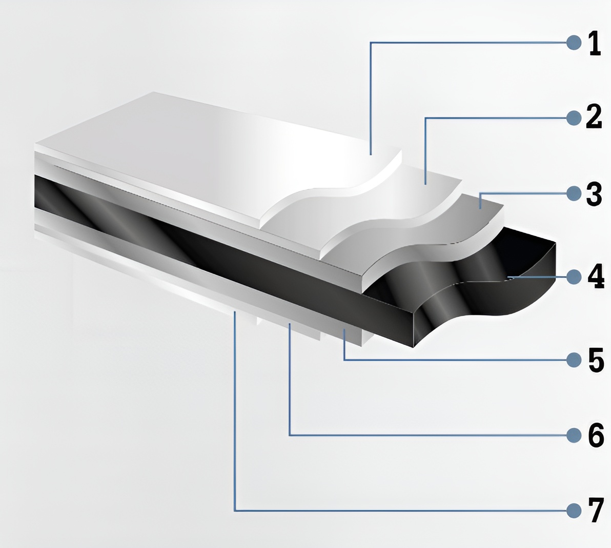 ชั้นเคลือบเหล็กเคลือบโลหะซิงคาลุม Zincalume® Steel Layer ชั้นเคลือบเหล็กเคลือบโลหะซิงคาลุม Zincalume® Steel Layer