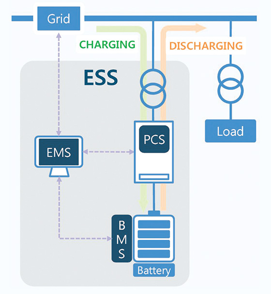 ENERGY STORAGE SYSTEM itlengineering