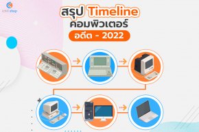 พาไปส่อง Timeline วิวัฒนาการคอมพิวเตอร์ อดีต - 2022 