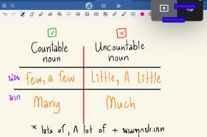 tutorbento.com รีวิว