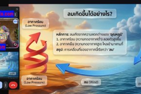 tutorbento.com รีวิว สอนพิเศษ เรียนพิเศษ ติวเตอร์ตัวต่อตัว เรียนพิเศษที่บ้าน