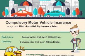 Compulsory Motor Insurance coverage information of Myanmar