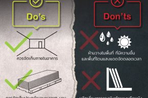 การจัดเก็บประตูระหว่างรอติดตั้ง