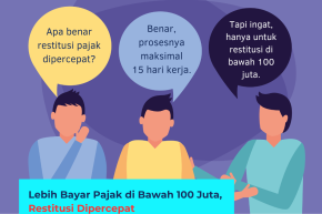 Lebih Bayar Pajak di Bawah 100 Juta, Restitusi Dipercepat