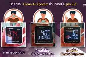 คุณรู้หรือไม่ว่า  PM2.5 ในบ้านและนอกบ้านต่างกันเท่าไร