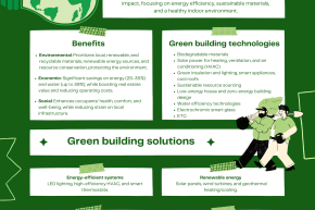 How Green Building is Shaping the Future of Construction?