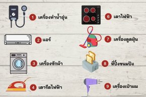 ฮวงจ ยประต บ าน เสร มความร ำรวย smilearm