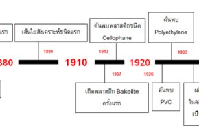 ประวัติความเป็นมาของพลาสติก