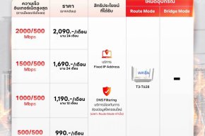 โปรเน็ตทรู ระบบเน็ต Fix ip บริษัท fix ip SME