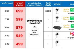 โปรโมชั่นย้ายค่ายเน็ตบ้านทรู