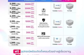 โปรเน็ตทรู ระบบเน็ต Fix ip bridge Mode บริษัท fix ip SME