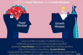 Growth Mindset ปรับความคิดเปลี่ยนมุมมอง ลด Fixed Mindset
