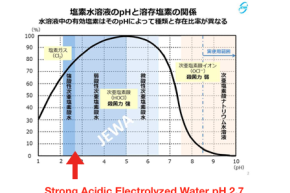 Hypochlorous Acid คืออะไร? วัดได้อย่างไรว่ามีประสิทธิภาพในการฆ่าเชื้อโรค Hypochlorous Acid คืออะไร? วัดได้อย่างไรว่ามีประสิทธิภาพในการฆ่าเชื้อโรค