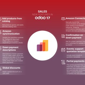 มาดูความสุดยอดของระบบขาย Module Sale บน Odoo