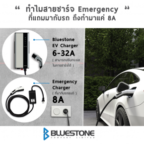 Why is the emergency charging cable that comes with the car only made 8 A
