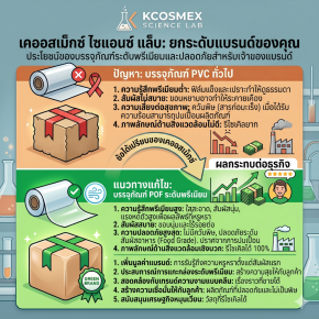 อยากทำแบรนด์ให้พรีเมียมและปลอดภัย? เลือกผลิตกับ Kcosmex โรงงานสีเขียวที่ใส่ใจยันฟิล์มห่อกล่อง