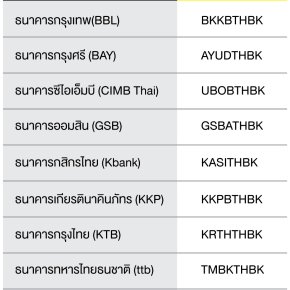 รวมรหัสสวิฟต์โค้ด SWIFT CODE ธนาคารในประเทศไทย