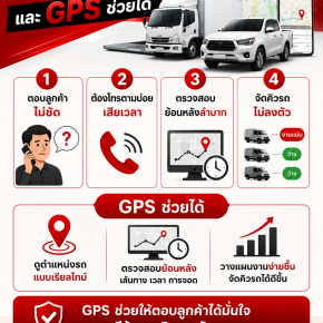 4 ปัญหาที่หลายธุรกิจเจอ และ GPS ช่วยได้