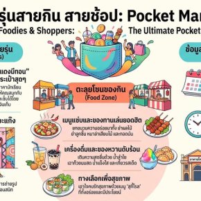 กิจกรรม ตลาดพกพา Pocket Market โดยศูนย์บ่มเพาะผู้ประกอบการ สาขาวิชาการตลาด ประจำปีการศึกษา 2569