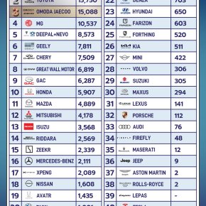 Motor Sho ปลุกตลาดยานยนต์ไทย สวนทางเศรษฐกิจ 
