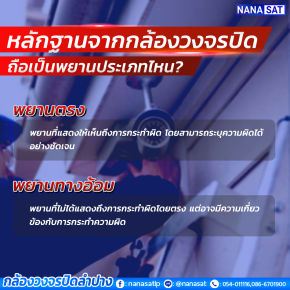 กล้องวงจรปิดลำปาง