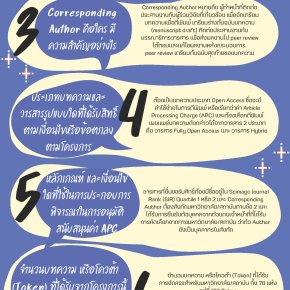 ประชาสัมพันธ์เชิญชวนเข้าร่วมการตีพิมพ์บทความวิชาการในรูปแบบ Open Access ในฐานข้อมูล American Chemical Society (ACS) และ ACM Digital Library (ACM)