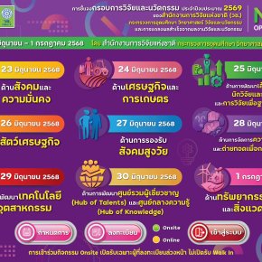 ประชาสัมพันธ์การชี้แจงกรอบการวิจัยและนวัตกรรม ของสำนักงานการวิจัยแห่งชาติ (วช.) ประจำปีงบประมาณ 2569 (NRCT Open House 2025) และการเปิดรับข้อเสนอการวิจัยและนวัตกรรมประจำปีงบประมาณ 2569