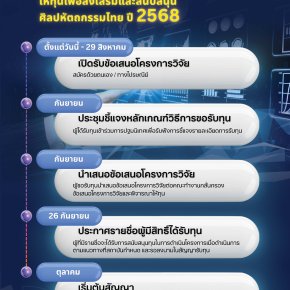 ประชาสัมพันธ์เชิญชวนส่งข้อเสนอโครงการวิจัย เพื่อขอรับทุนสนับสนุนการวิจัยเพื่อส่งเสริมและสนับสนุนศิลปหัตถกรรมไทย ประจำปี 2568