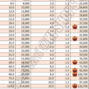 ราคาบ่อเก็บน้ำโครงสร้างเหล็ก