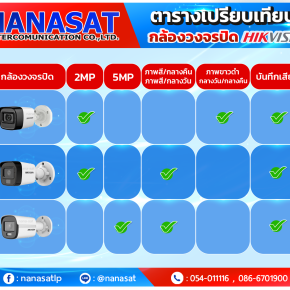 กล้องวงจรปิดลำปาง