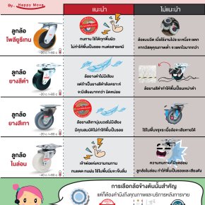 วิธีเลือกวัสดุลูกล้อ