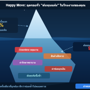 ต้นทุนแฝง