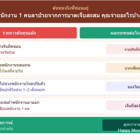 ลดต้นทุนแฝง